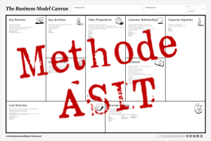 Business Innovation Model